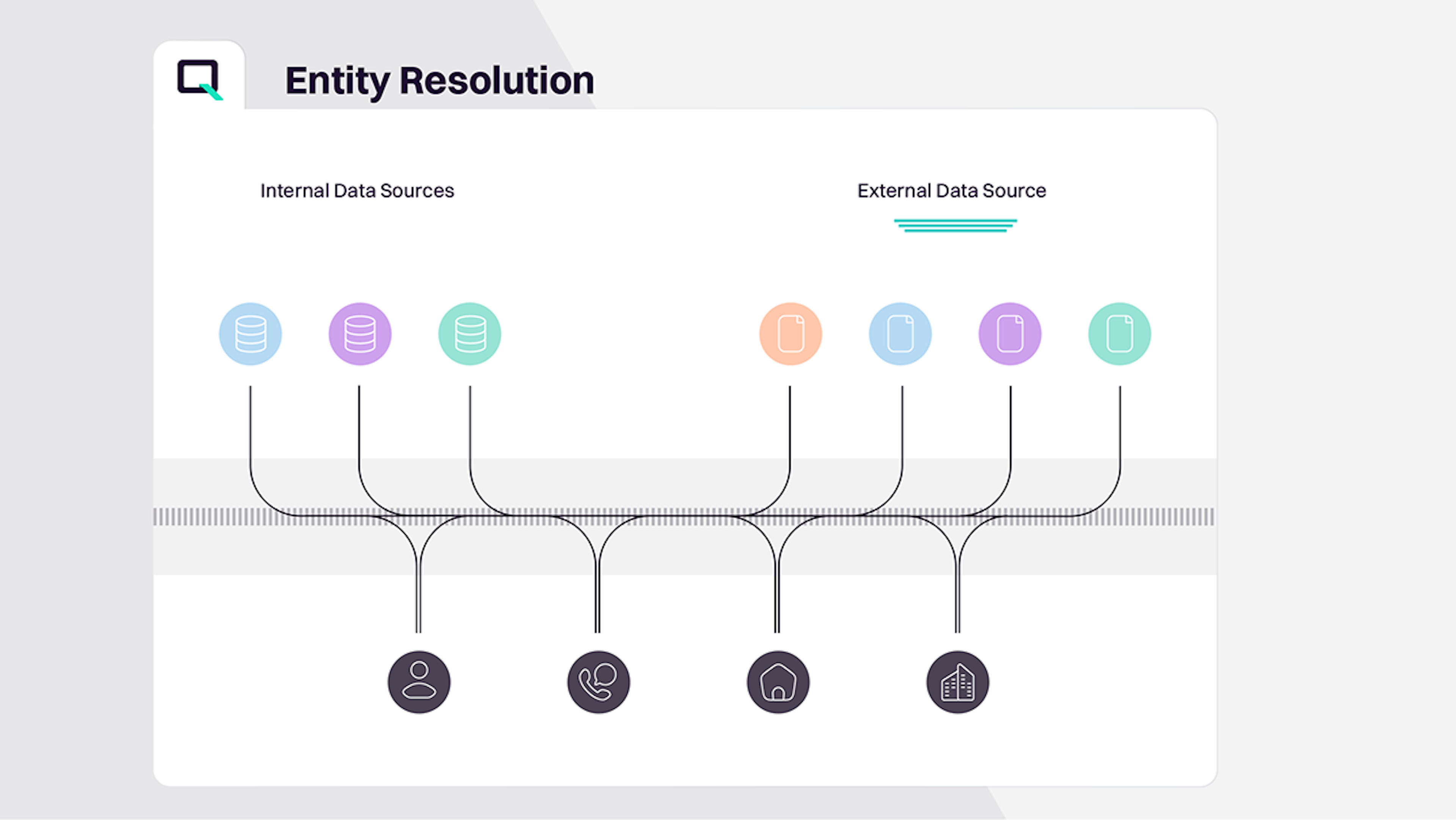 How entity resolution improves data quality