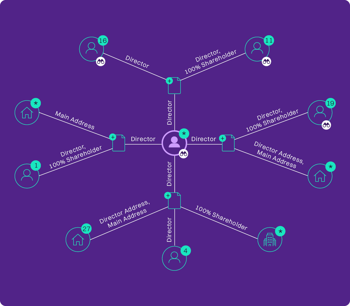 How to Build Additional Context Into Your Machine Learning Algorithm