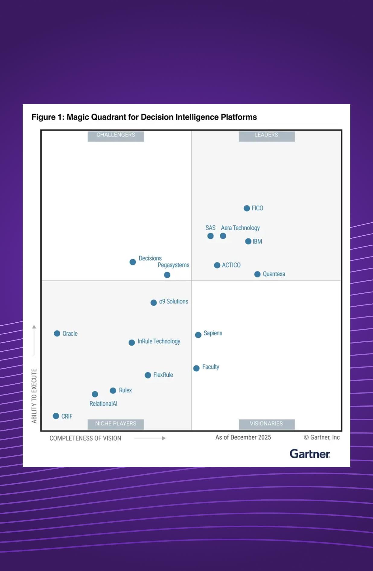 Quantexa named a Leader