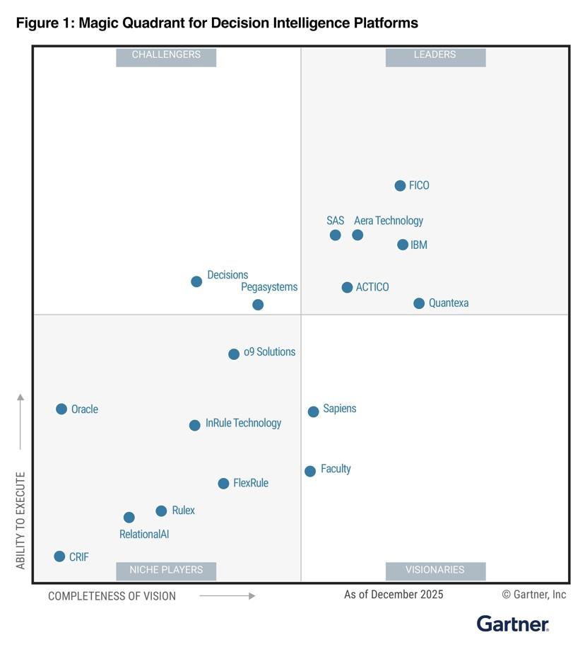 Magic Quadrant chart for Decision Intelligence Platforms, showing Ability to Execute and Completeness of Vision. Companies scattered across four quadrants.