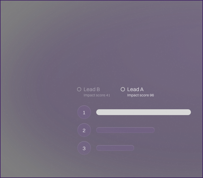 Purple background with two options, "Lead A" and "Lead B." Lead A has a higher impact score of 96 compared to Lead B's score of 41 with three progress bars.