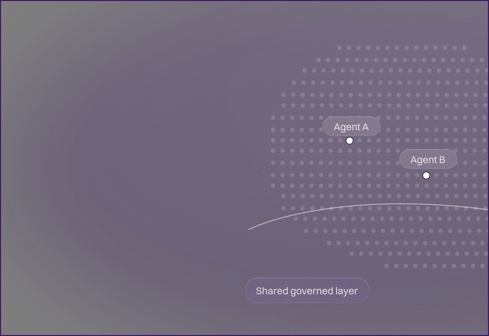Dark purple diagram with Agent A and Agent B labeled, connected within a dotted circular pattern above a "Shared governed layer" label.