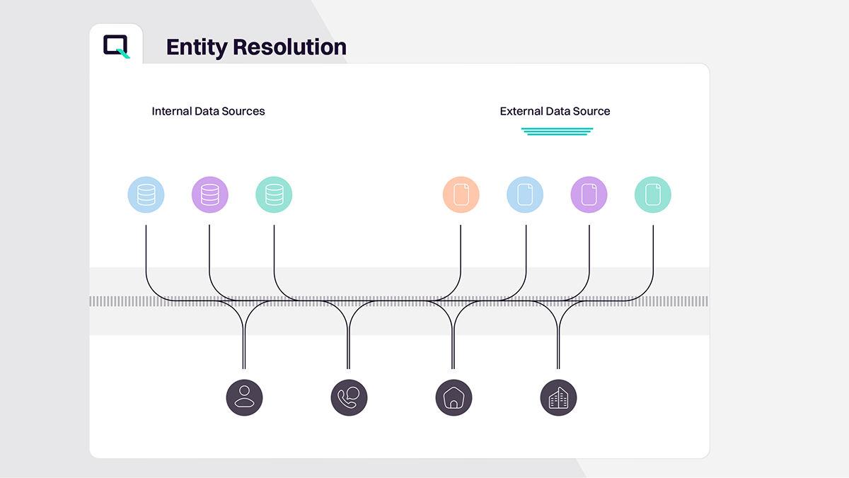 What is Data Matching & How Does it Work? | Quantexa